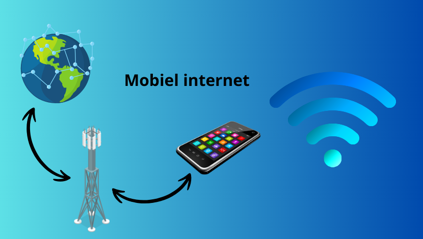 mobiel internet